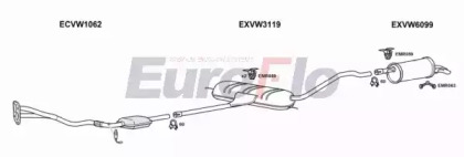 Система выпуска ОГ EuroFlo VWPAS23 2001